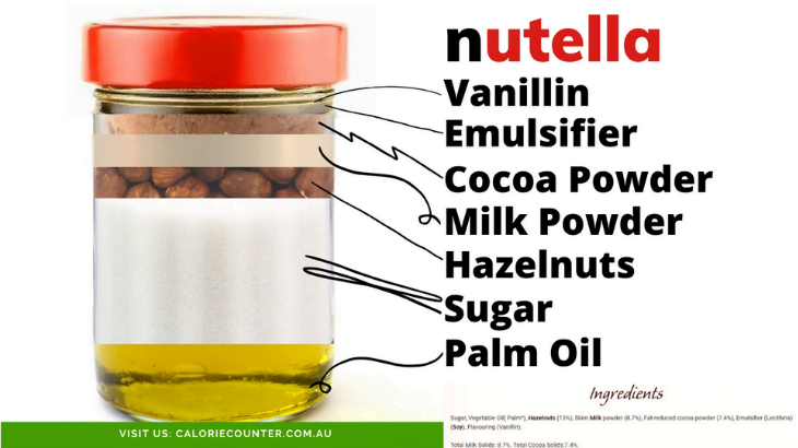 Nutella Ingredients demystified