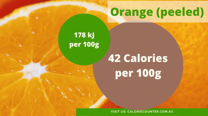 Calories in Orange