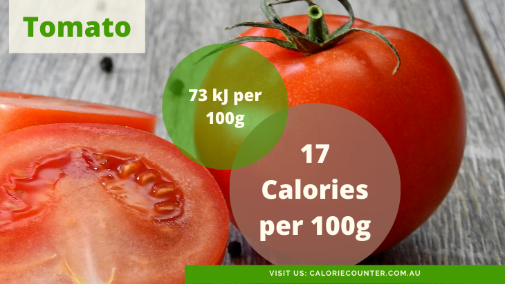 Calories In Tomato