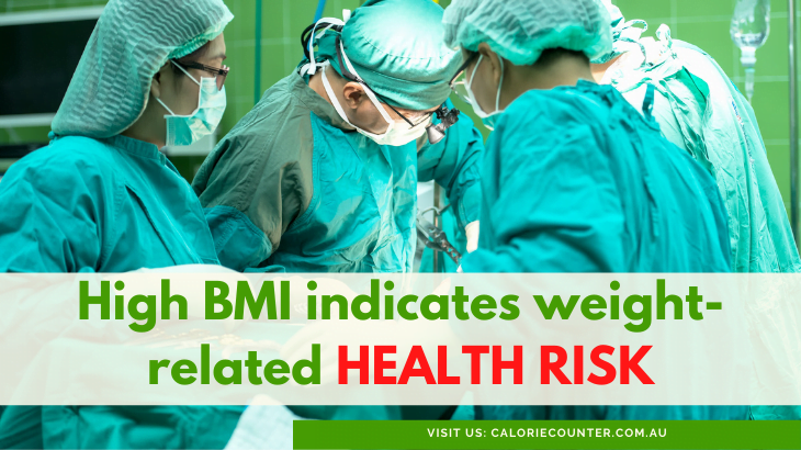 BMI indicates Health Risk