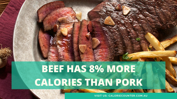 Beef-has-more-calories-than-pork