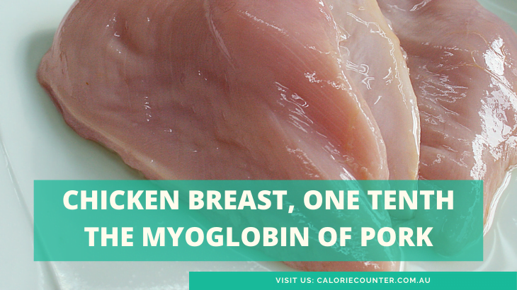 Chicken-Has-Less-Myoglobin