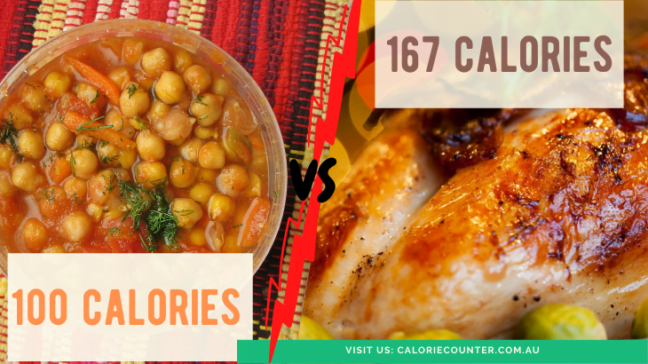 chicken vs chickpeas calories