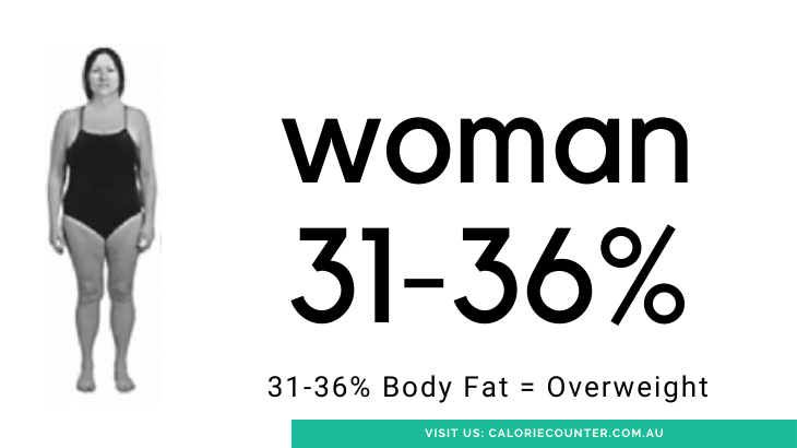 Woman Body Fat percentage 31%