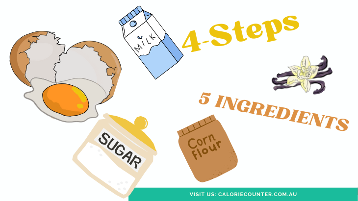 Egg Custard Recipe Ingredients
