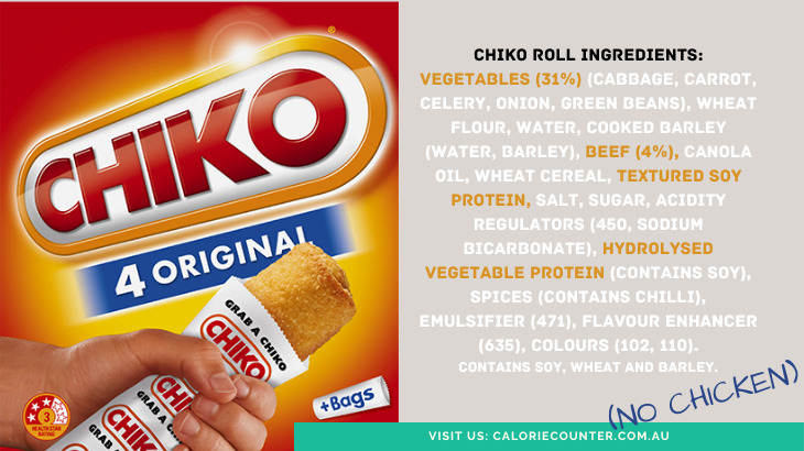 Chiko Roll Ingredients