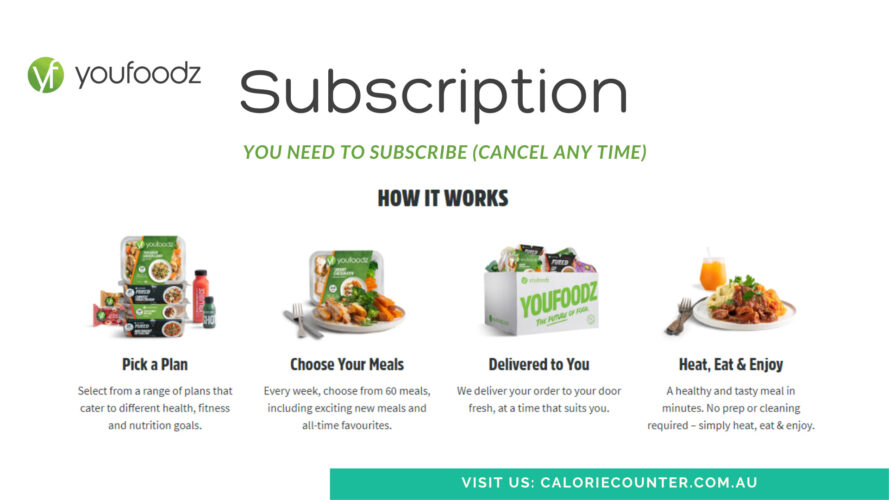 Youfoodz Subscription System